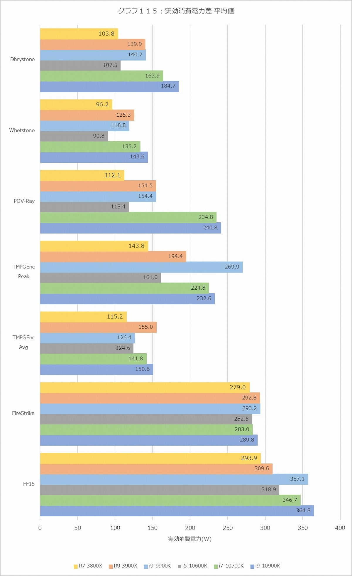 Graph115l