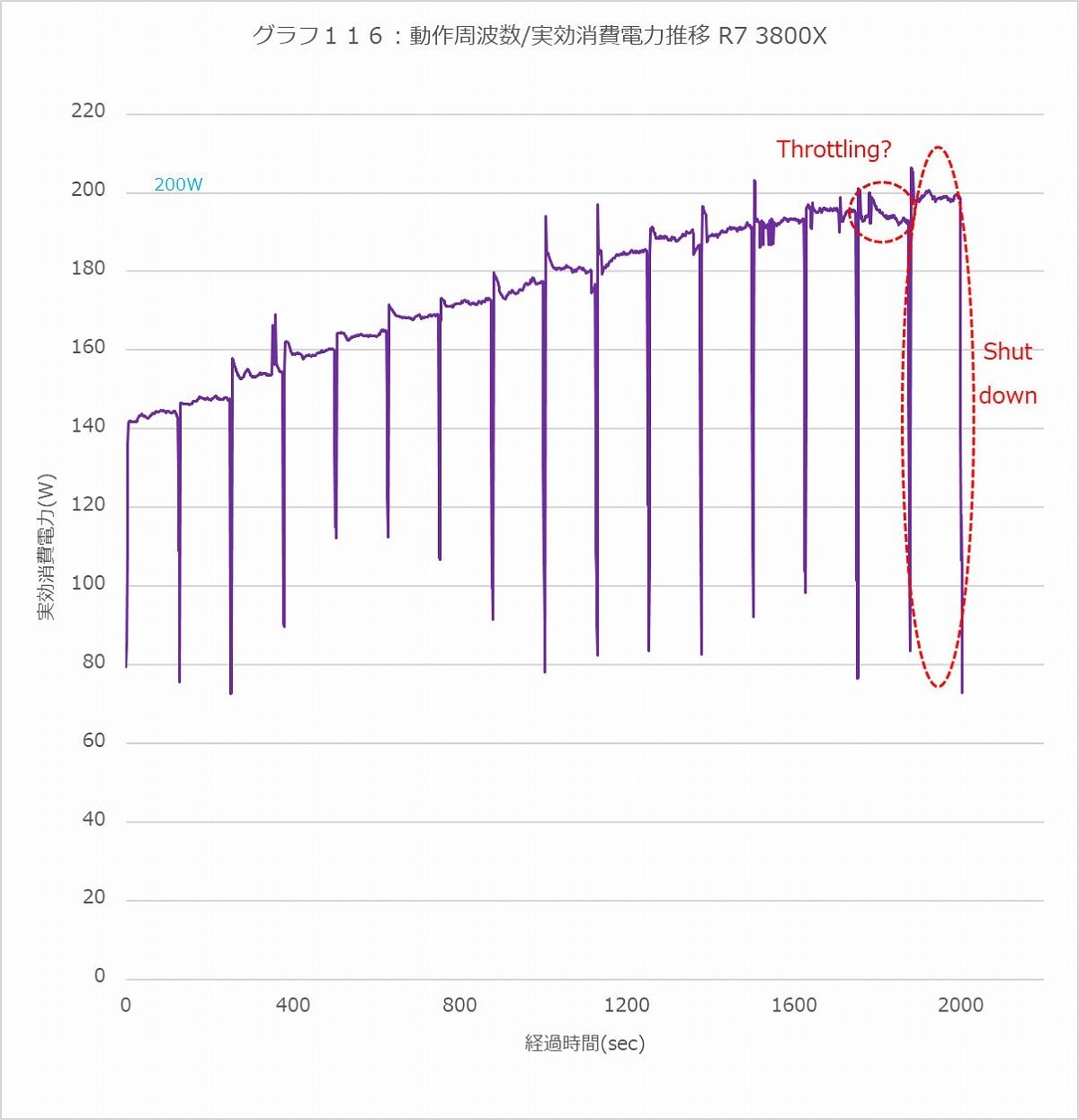 Graph116