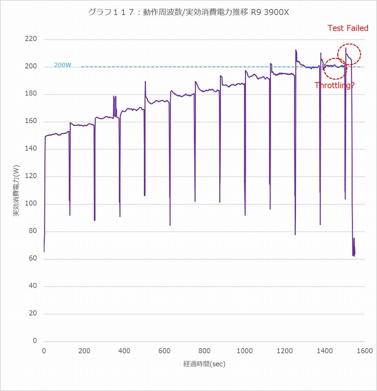 Graph117l