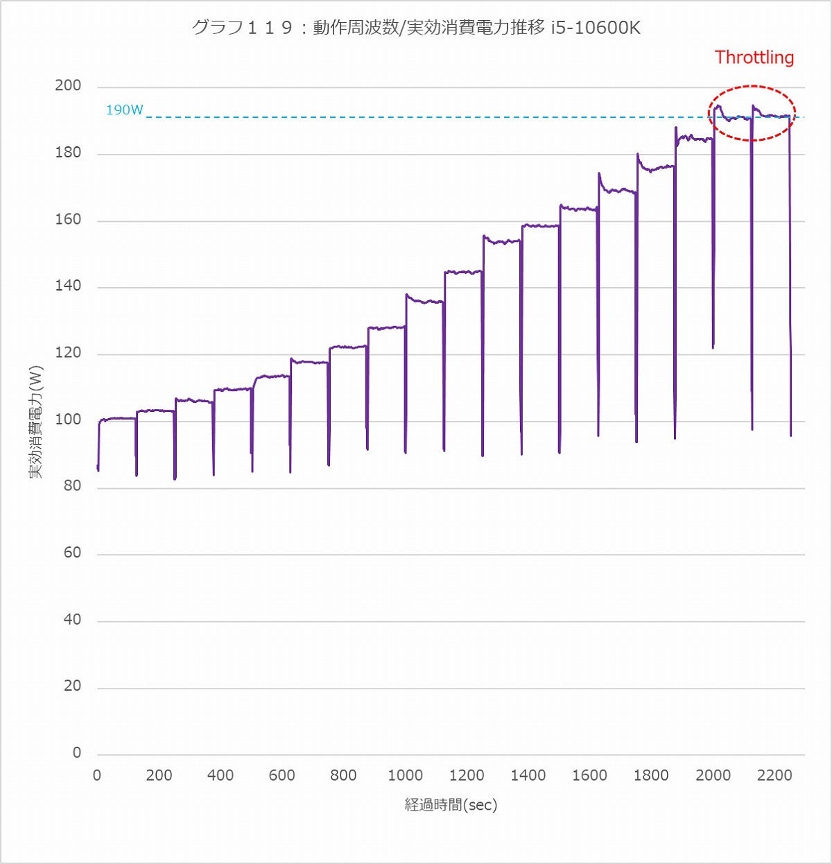 Graph119l