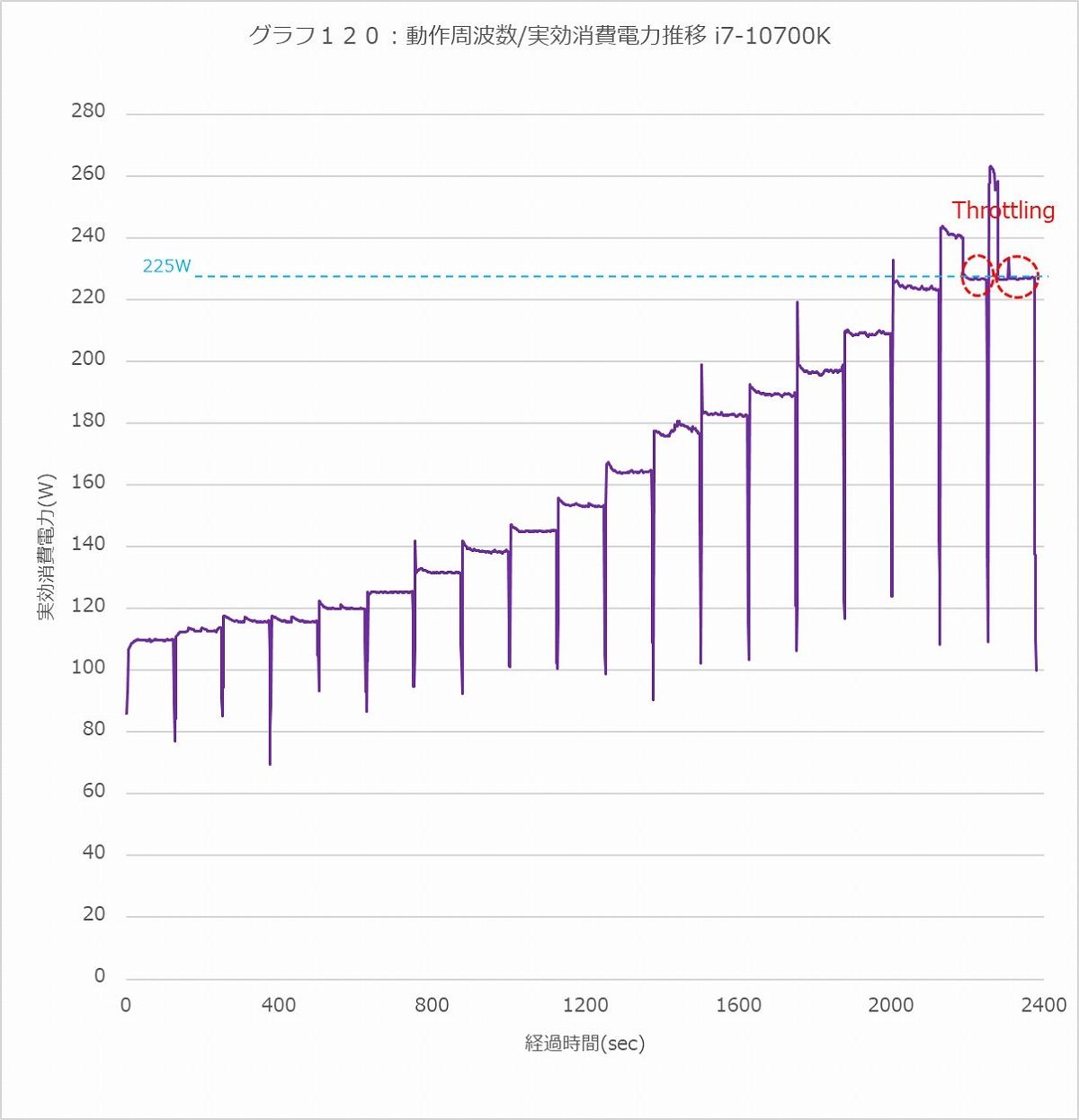 Graph120