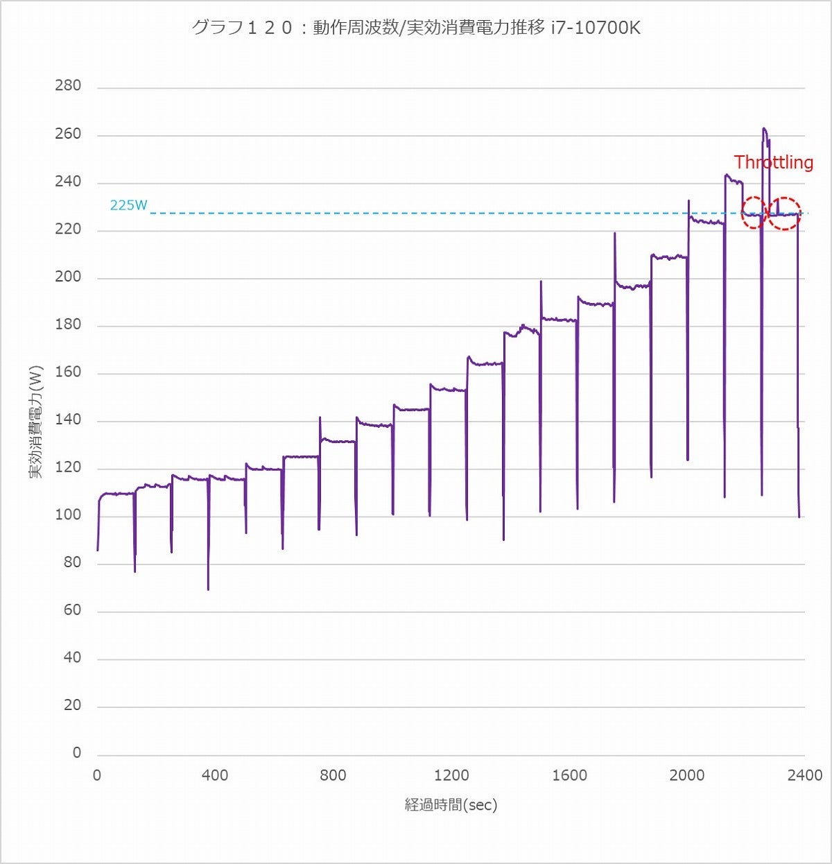 Graph120l