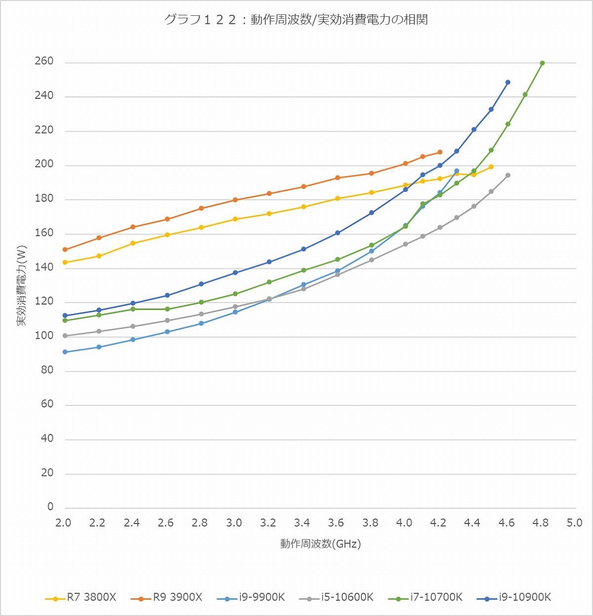 Graph122l