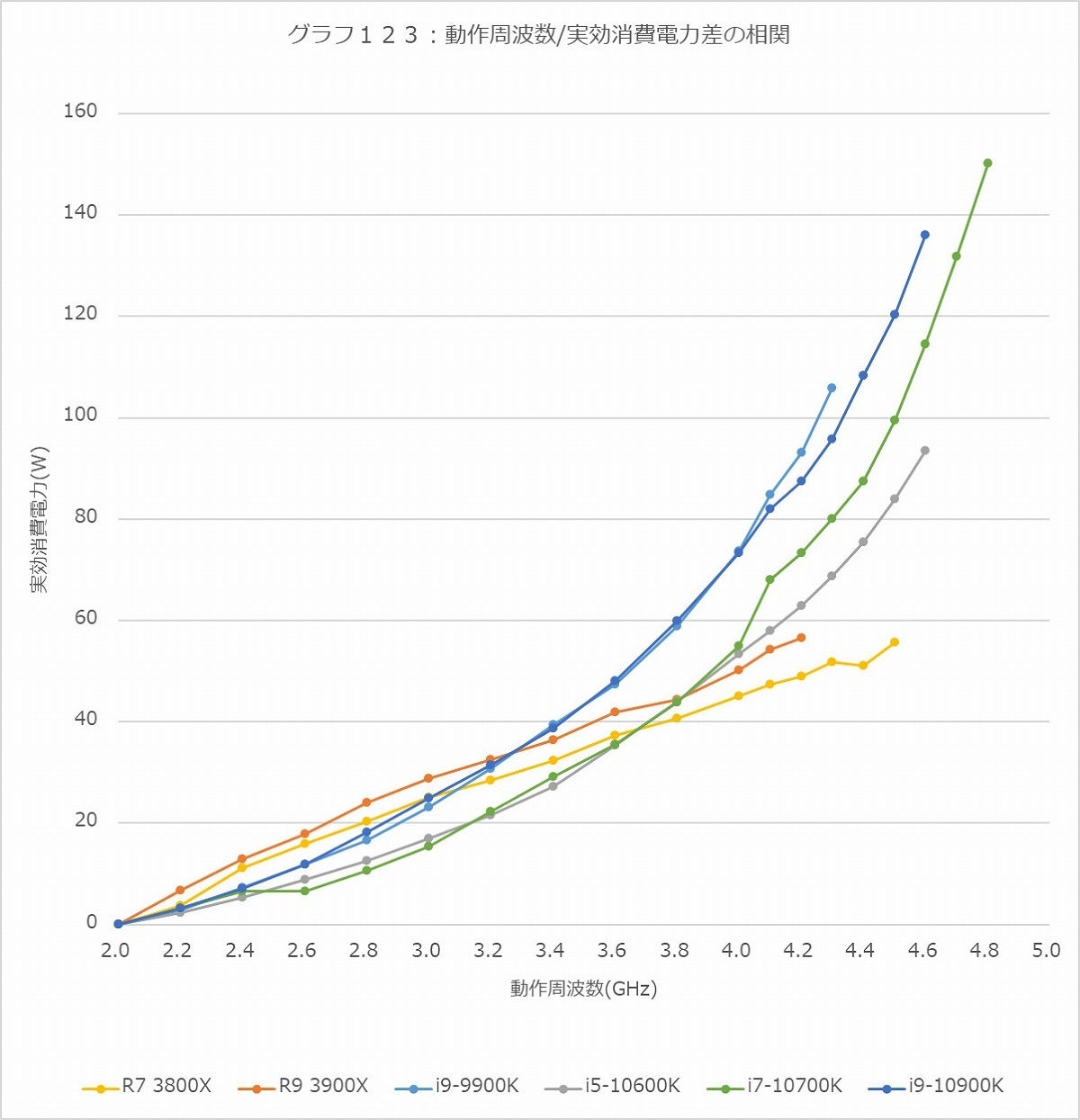 Graph123l