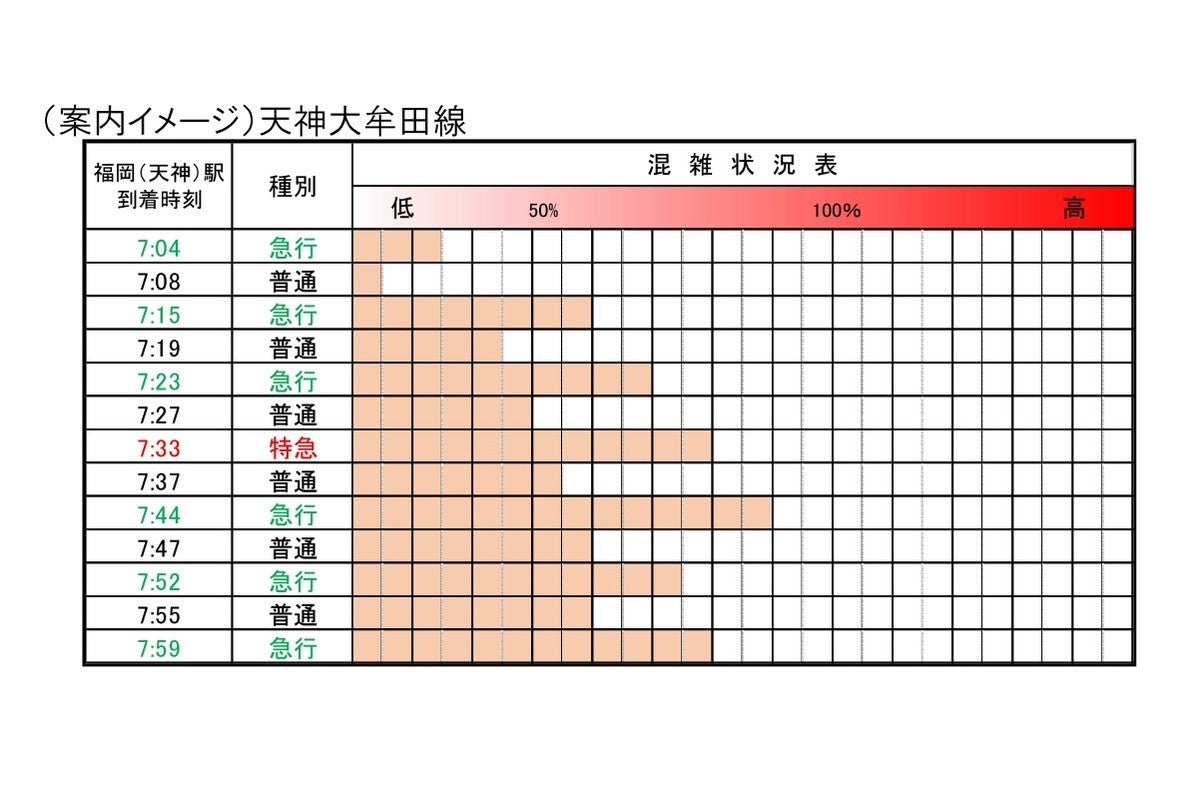 西鉄天神大牟田線 貝塚線 朝ラッシュ時間帯の電車混雑状況を公開 マイナビニュース