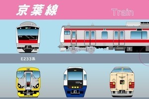 「京葉線クリアファイル」開業後30年間の歴代車両デザイン - 書泉