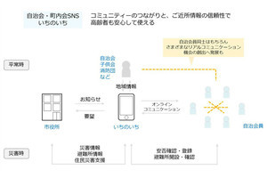 小田急電鉄、自治会・町内会向けSNSを開発 - 秦野市内で実証実験