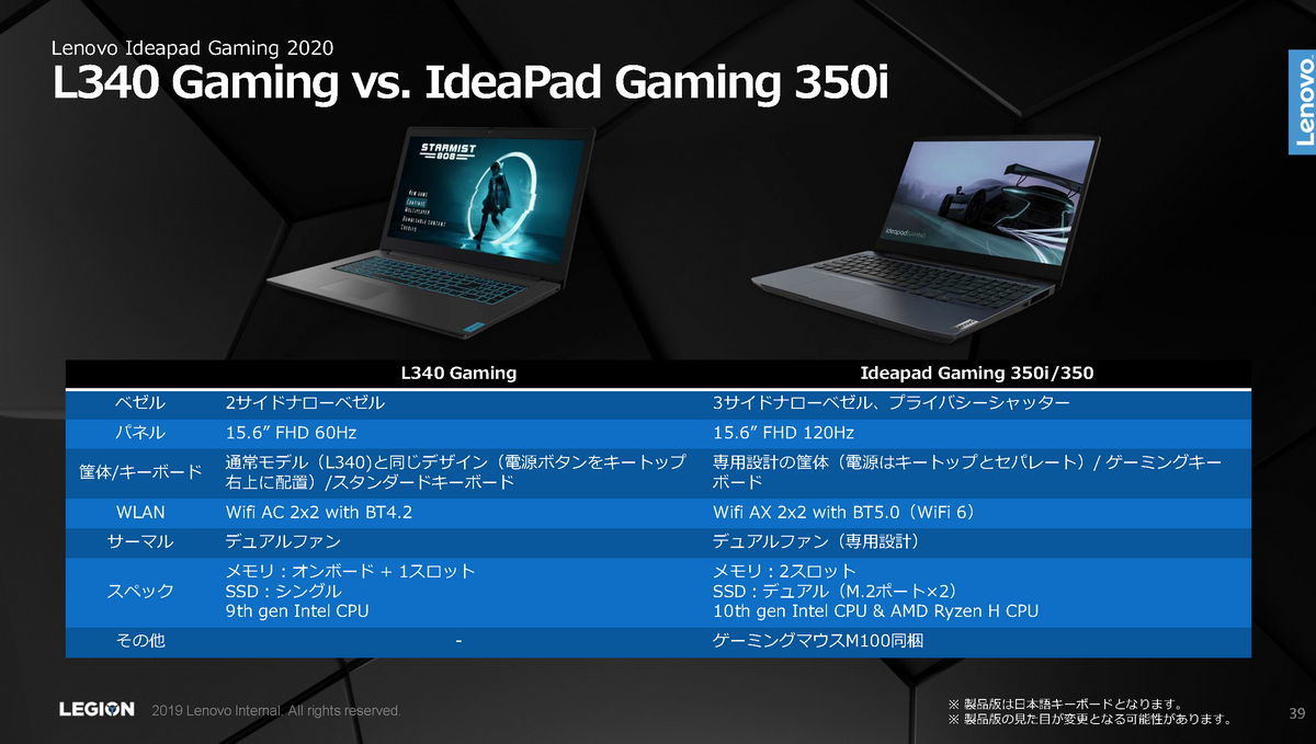 メモリ増設済ゲーミングノート IdeaPad Gaming 350 PC/タブレット