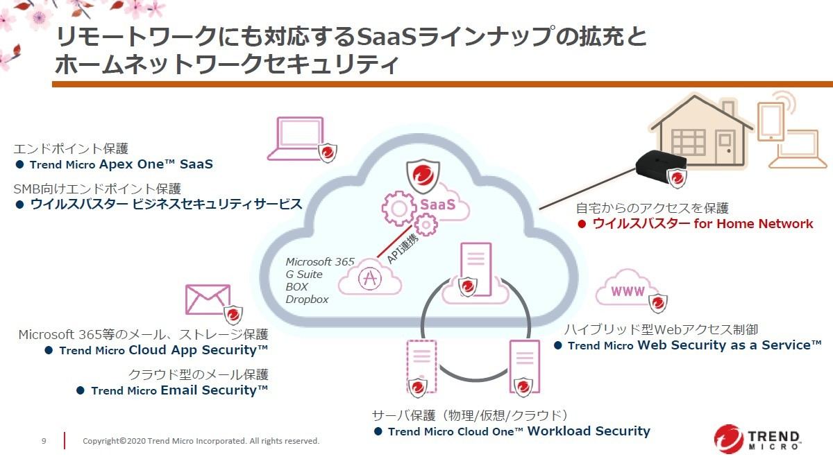 Withコロナ時代のセキュリティ トレンドマイクロ2020年事業戦略 マイナビニュース