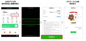 LINE Payで東京都の固定資産税の支払いが可能に! ポイント還元も