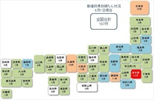 新型コロナ関連経営破たん、全国で197件発生 - 200件が目前に迫る