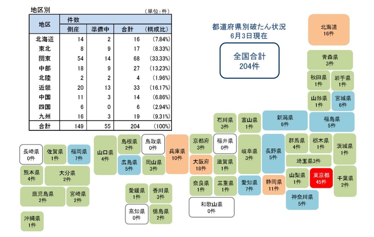 都道府県別破たん状況(6月3日現在)