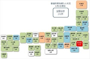 新型コロナ関連経営破たん、全国210件発生 - 従業員被害者数は7,744人