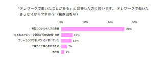 テレワーク開始当初、5割が「スムーズに仕事できなかった」 - 理由は?