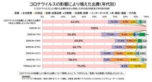 新型コロナで月収ダウン、減収額の平均は?