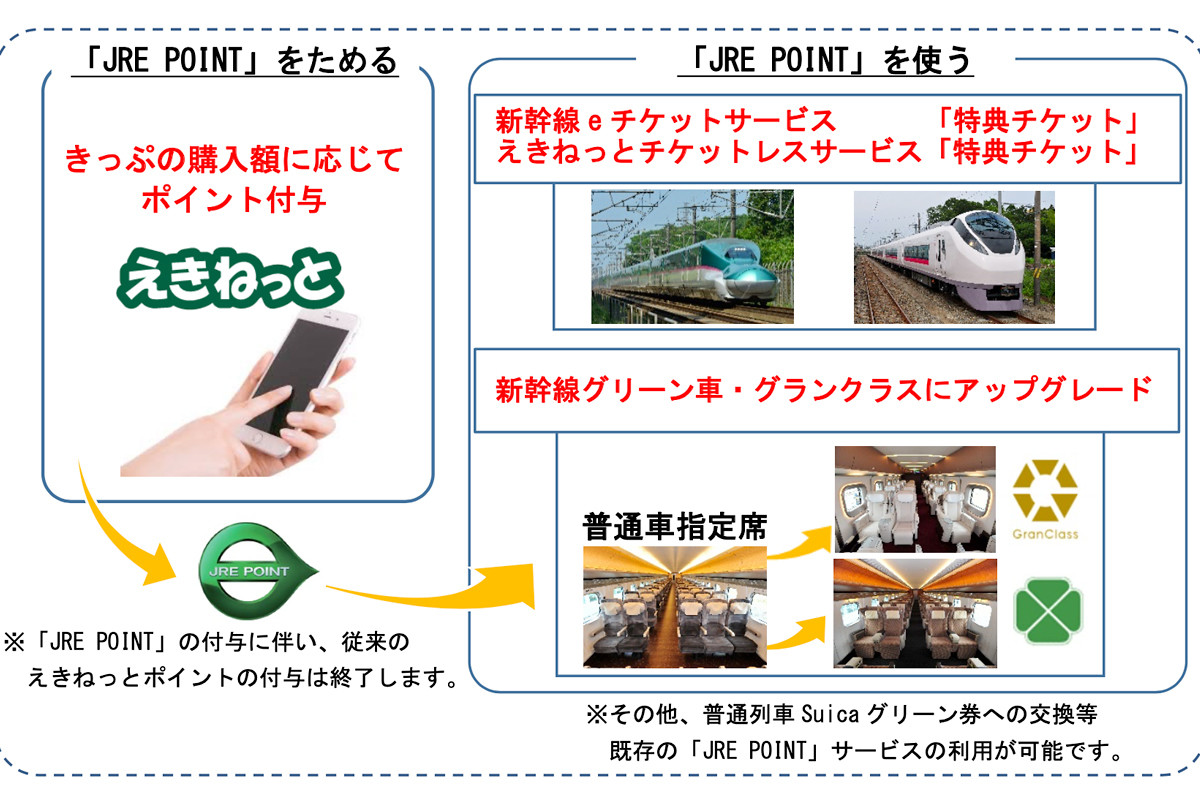 Jr東日本 新生 えきねっと 来夏リリース Jre Point と連携も マイナビニュース