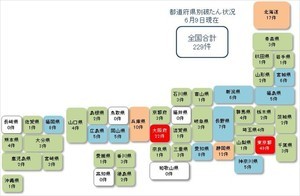 新型コロナ関連経営破たん、全国229件発生 - 従業員被害者数8,000人突破