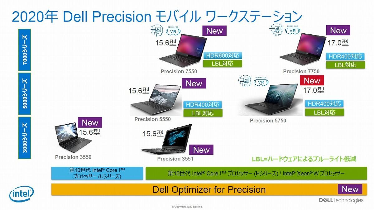 2020年モデルに刷新されたDell Precisionシリーズのラインナップ