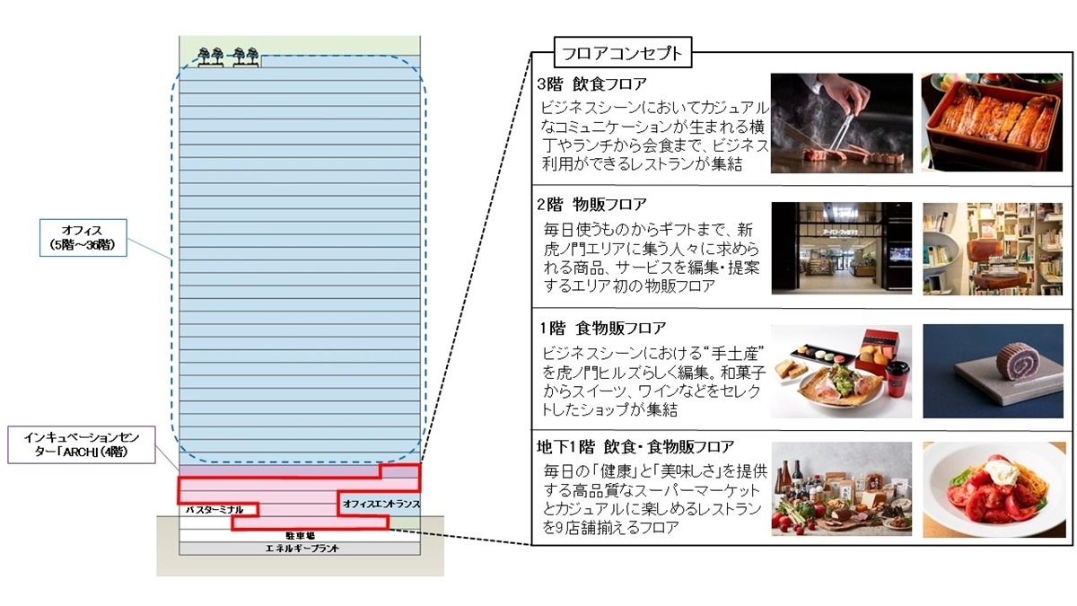 虎ノ門横丁 など59店舗がopen 虎ノ門ヒルズ ビジネスタワー 6月11日開業 マイナビニュース