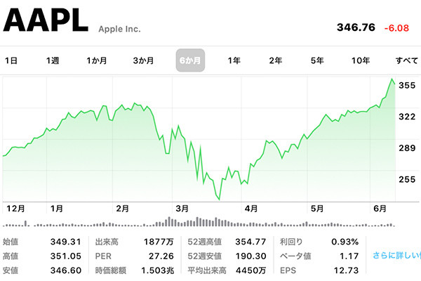 apple market cap crosses 1 trillion