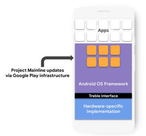 今後AndroidのシステムアップデートはGoogle Play経由になる!? - いまさら聞けないAndroidのなぜ