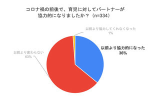 年版 たまひよ理想のパパランキング 発表 キムタクが10位 マイナビニュース