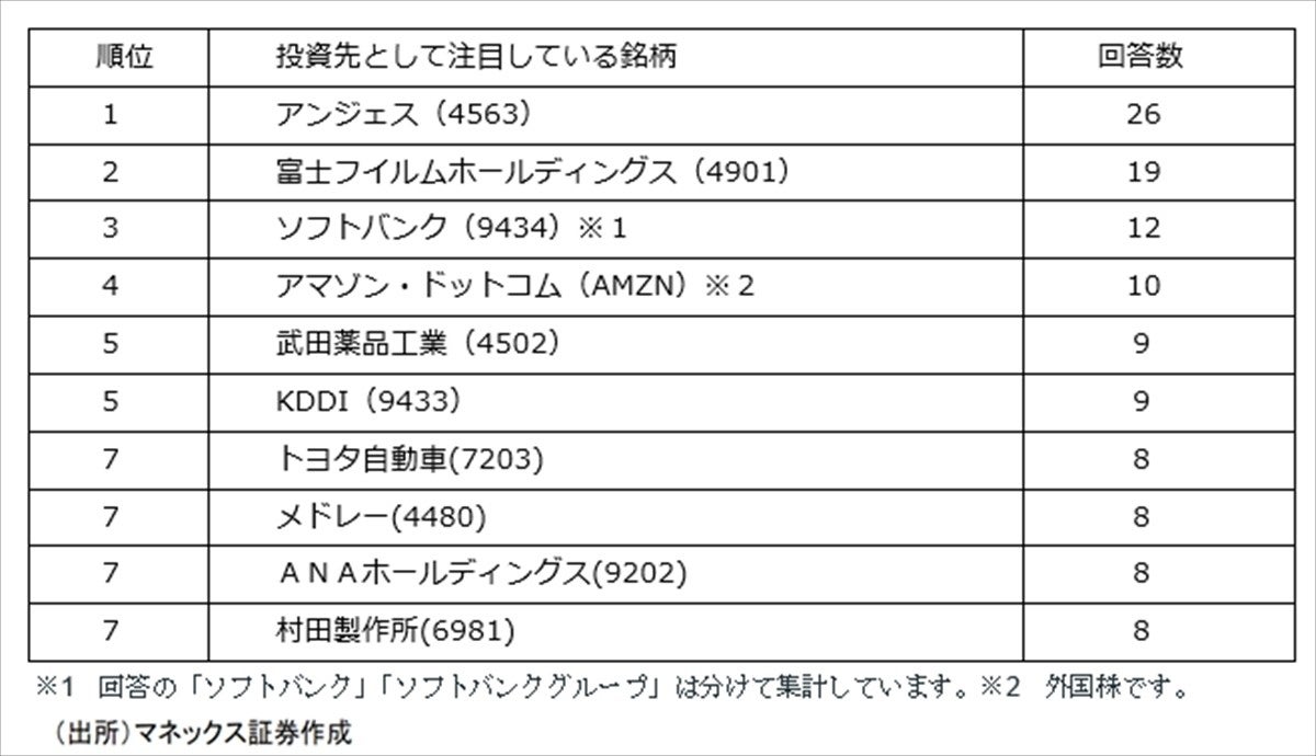 工業 株式 会社 武田 株価 薬品