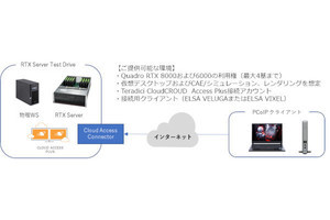 エルザ、RTXサーバーの事前検証プログラム「RTX Server Test Drive」を提供開始