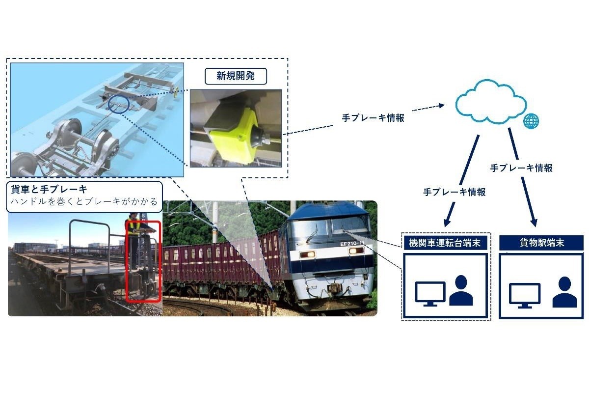 JR貨物など「手ブレーキ検知システム」開発、IoT活用で安全性向上 | マイナビニュース