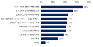 ことば遣いの悪い人 を注意する際に気を付けること ビジネス書に訊け 102 マイナビニュース