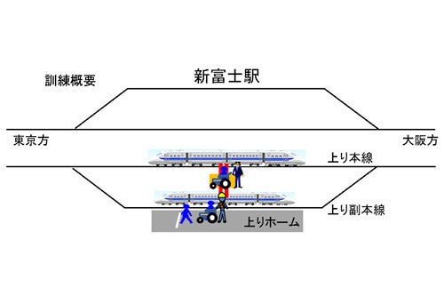 Jr東海 東海道新幹線新富士駅で実車を用いた異常時対応訓練を実施 マイナビニュース