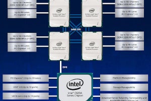 Intel、Cooper Lakeこと第3世代のXeon Scalable Processors(Xeon SP)を発表