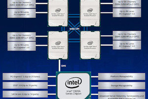 Intel、Cooper Lakeこと第3世代のXeon Scalable Processors(Xeon SP)を発表