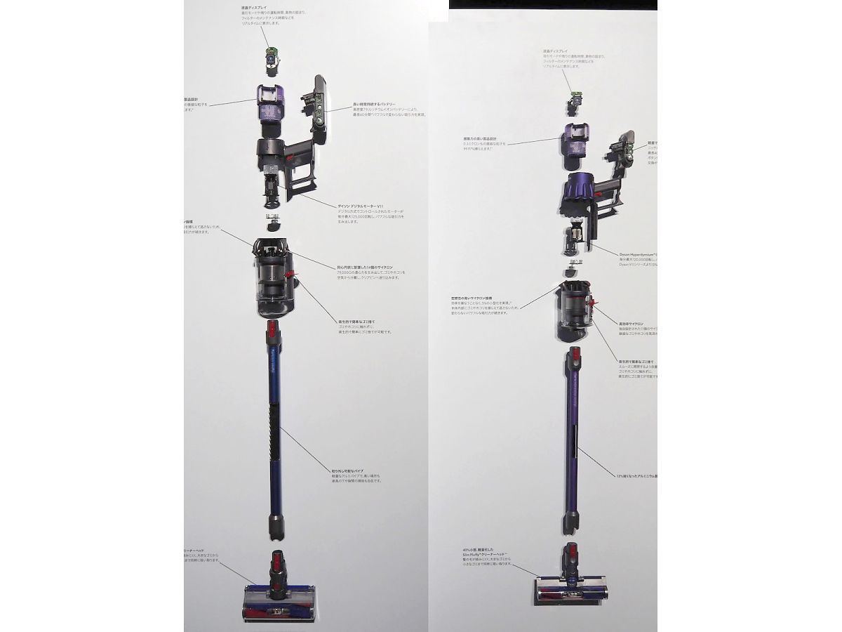 Dyson Digital Slim、Dyson V11