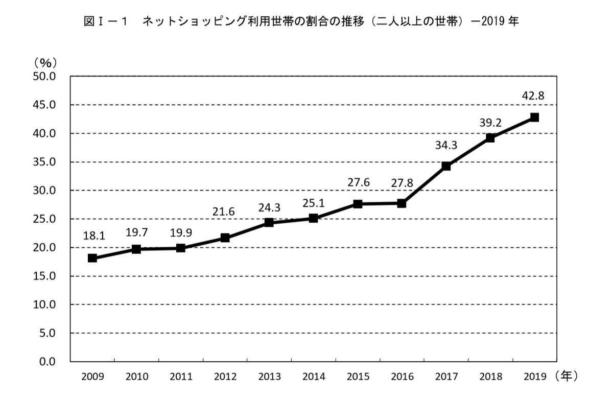 総務省 消費支出 Illiesanc