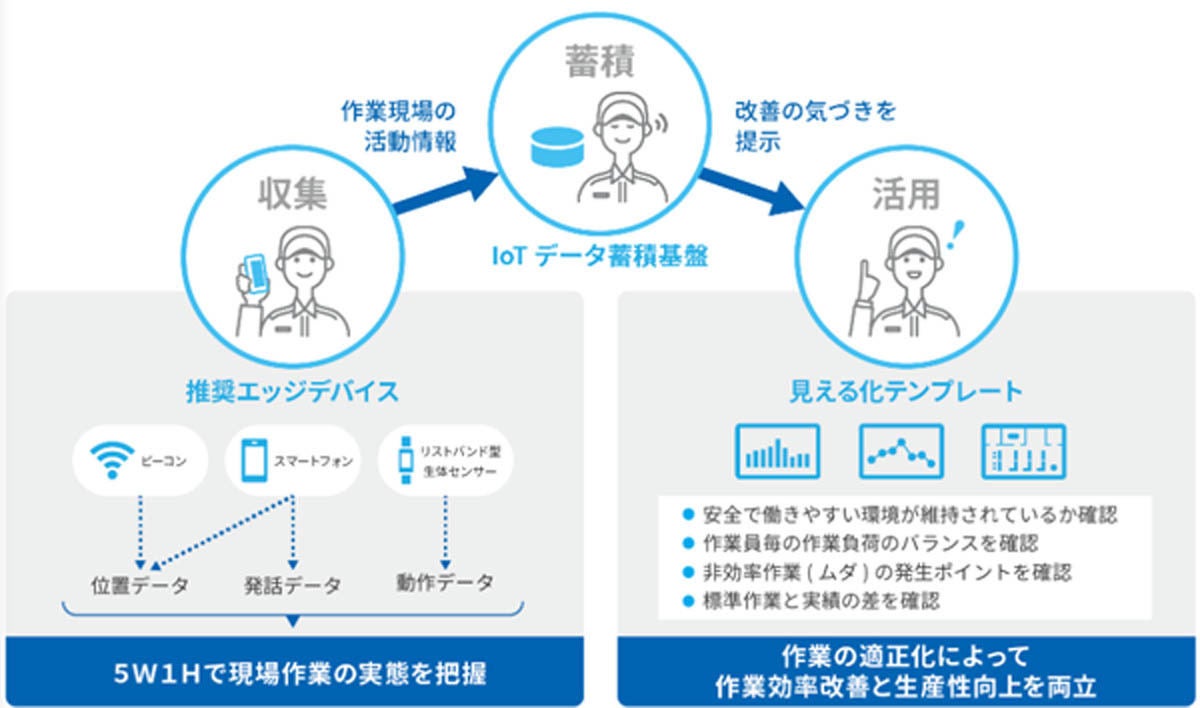 スリー シー イー 電動バイク ヤマハ イーシーゼロスリー Ec Documents Openideo Com