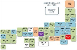 新型コロナ関連経営破たん、全国284件 - 6月は月間100件超え確実に