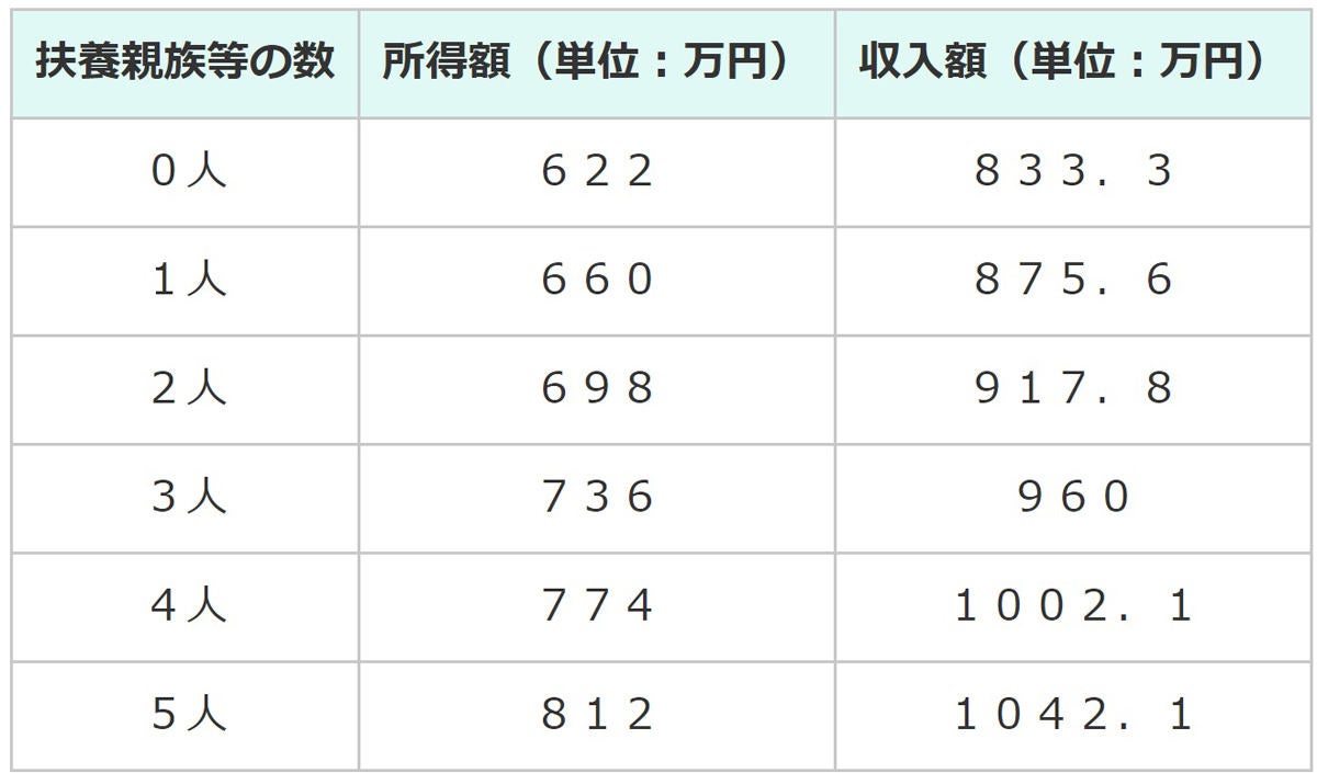 総額200万円の支給、賢い親は児童手当を教育費に使う