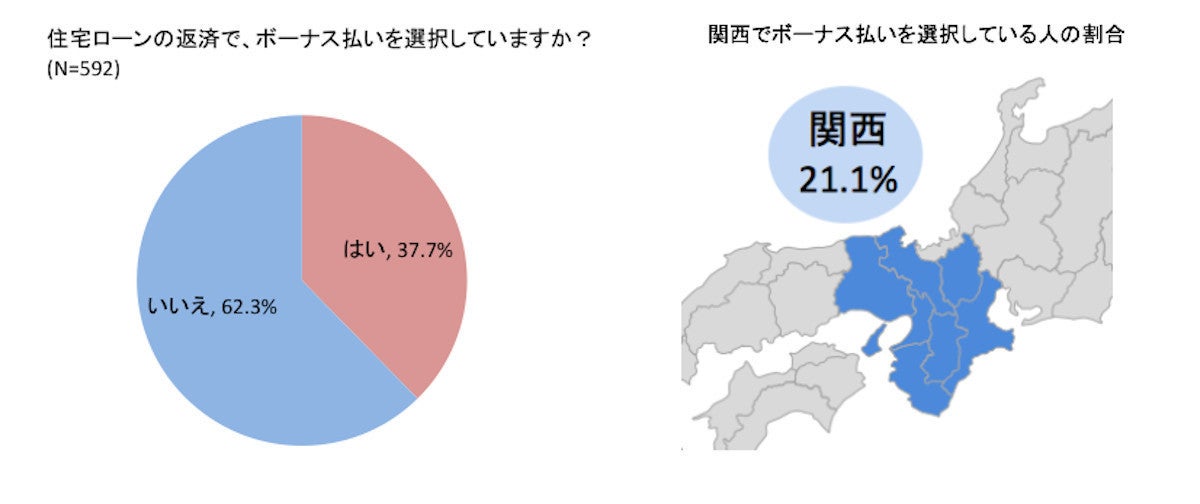 ボーナス 変更 払い ローン 住宅