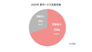 事務職は夏のボーナスを幾らもらえる? 平均額を調査 