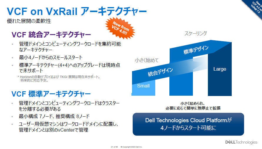 Dell Vsphere 7 0搭載のhci Vxrail の高耐久性モデル Tech