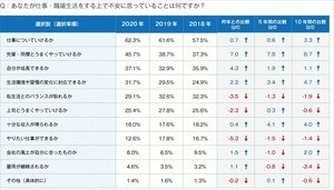 コロナ禍入社の新入社員が上司に期待していることは?