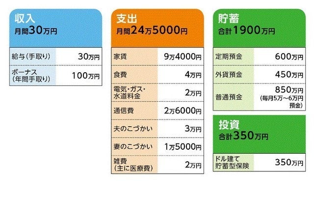 34歳貯金1900万円 双子を妊娠 住宅購入は諦める マイナビニュース