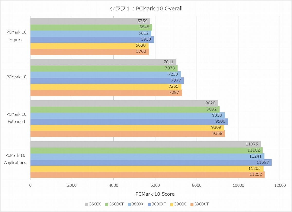 Graph001