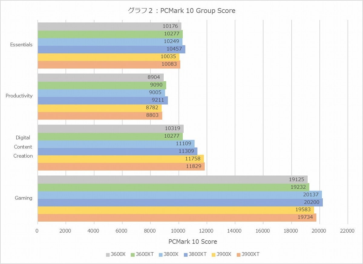 Graph002l