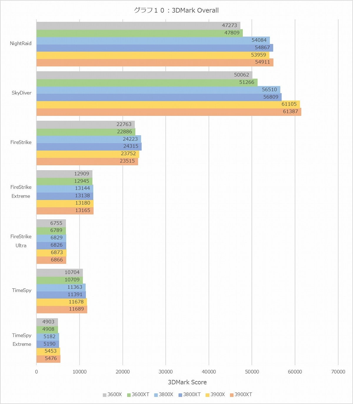 Graph010l