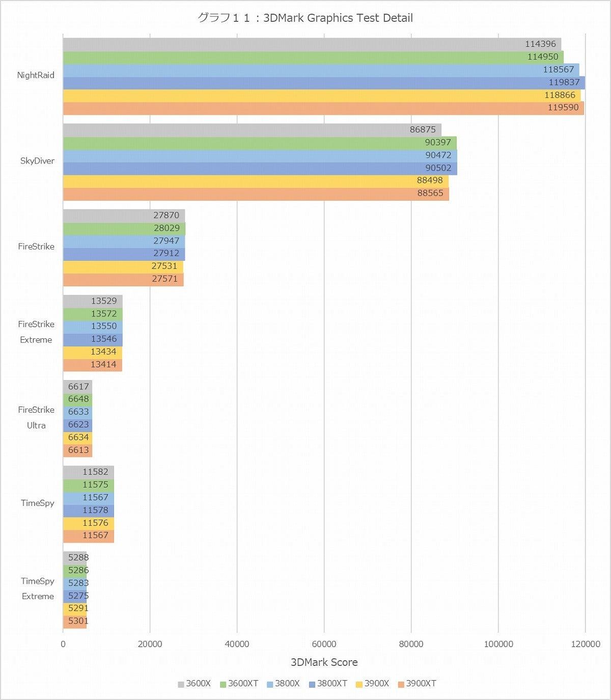 Graph011l