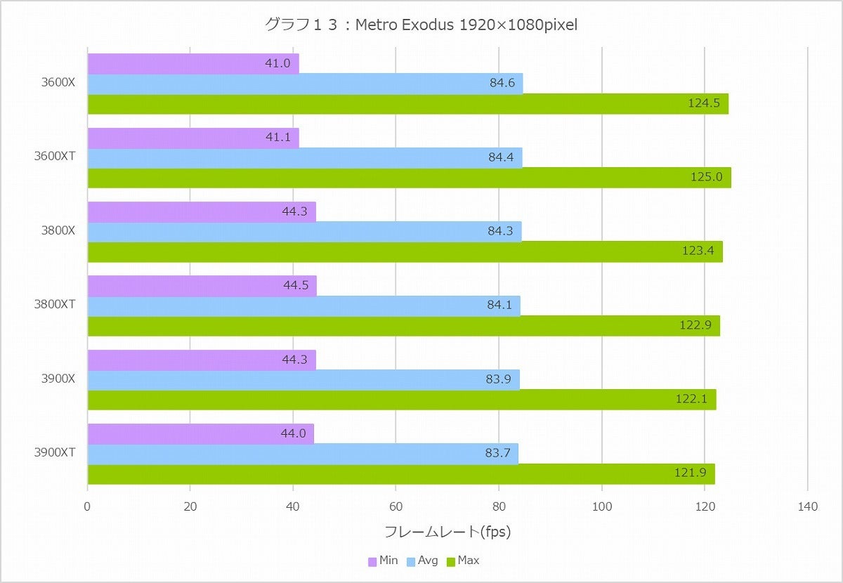 Graph013l