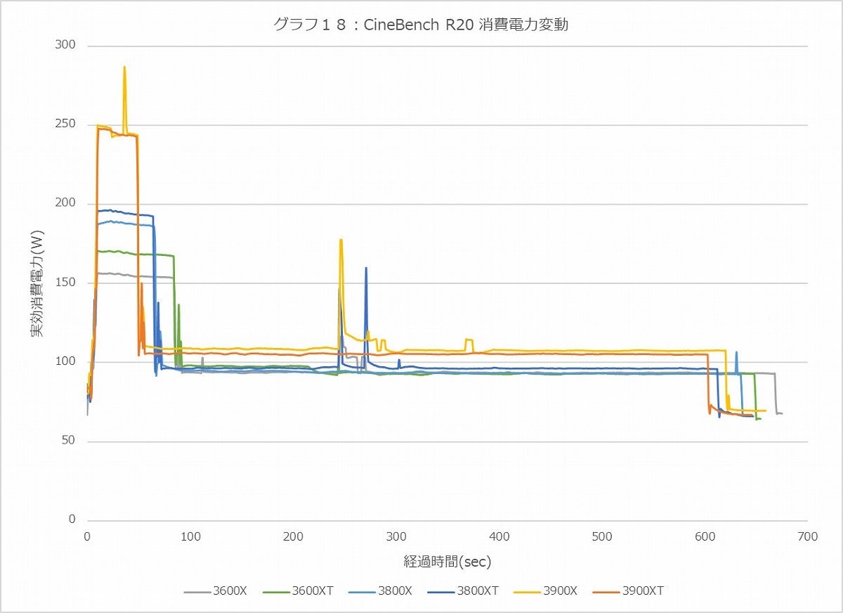 Graph018l