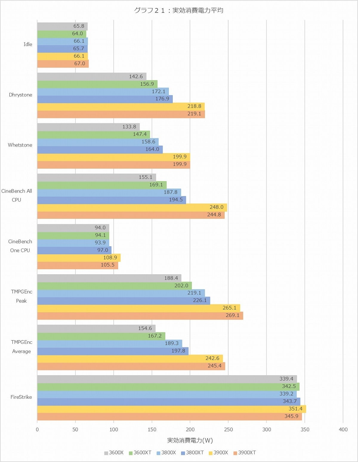 Graph021l